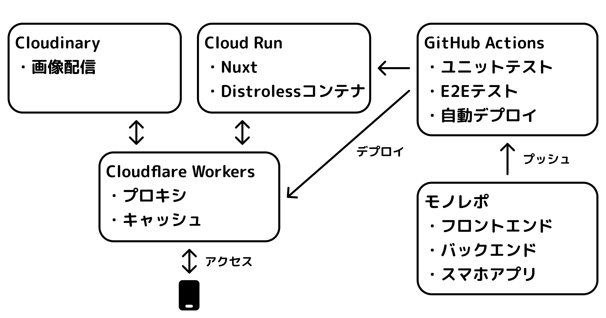 my-web-app-stack_0010