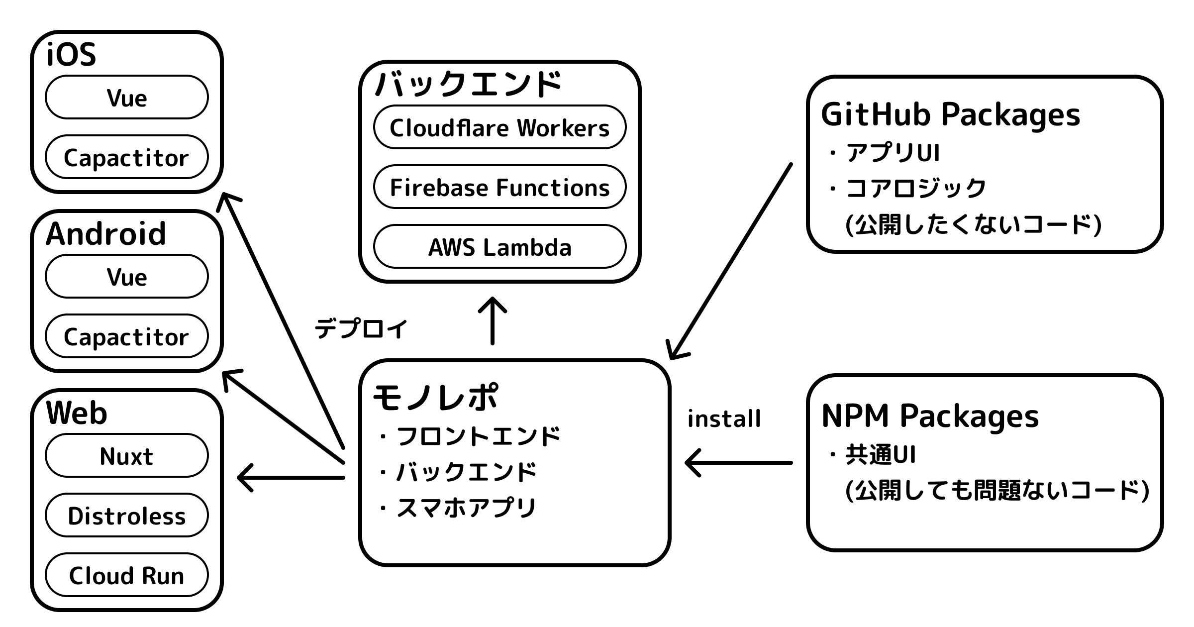 my-web-app-stack_0020