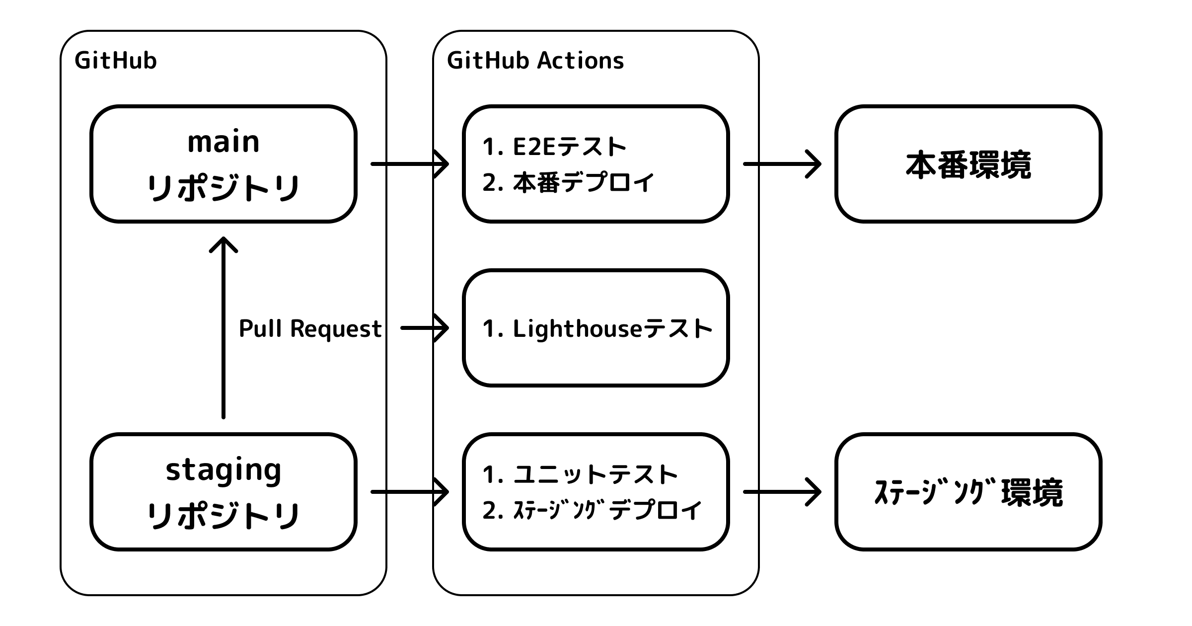 my-web-app-stack_0030